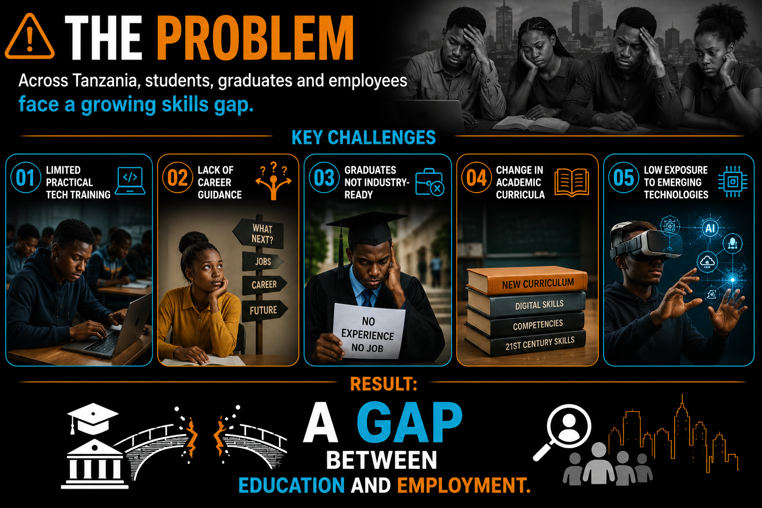 Career Readiness
